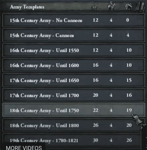 eu4 army composition.